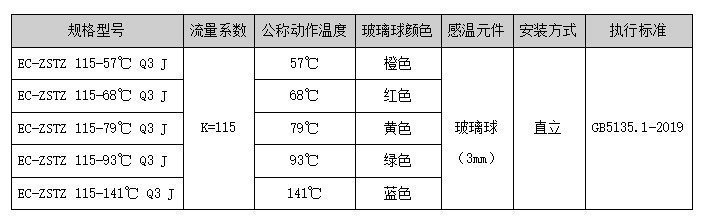 擴大覆蓋面積